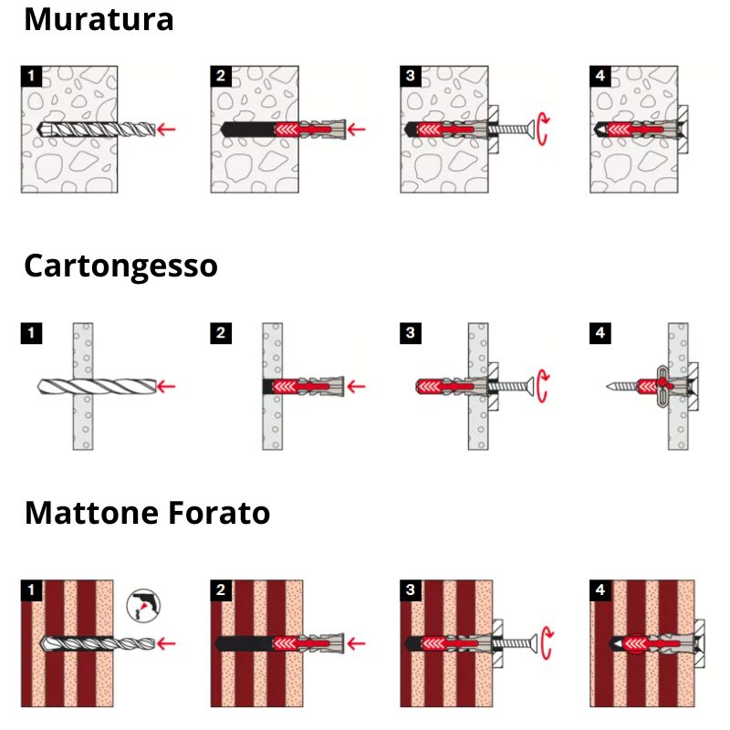 Esempi Fissagio Fischer Duo Power