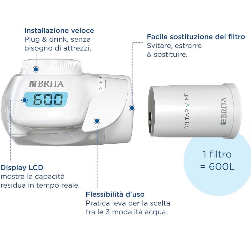 Caratteristiche Filtro brita